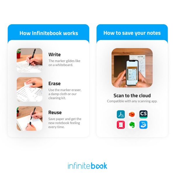 INFINITEBOOK LINED A5. A5 Infinitebook with flexible cover and 15 lined whiteboard pages