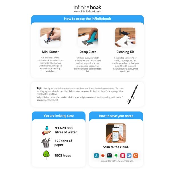 INFINITEBOOK LINED A5. A5 Infinitebook with flexible cover and 15 lined whiteboard pages